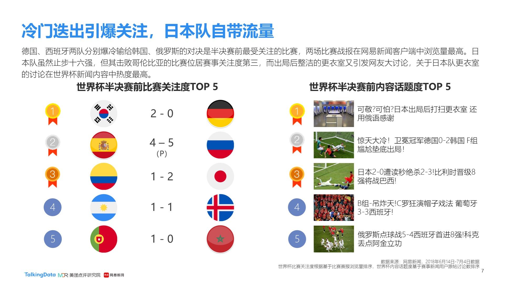 线的